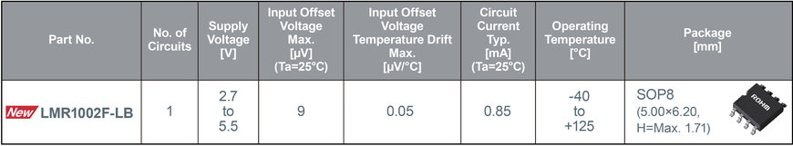Nuovo amplificatore operazionale Zero-Drift di ROHM ad alta precisione, insensibile alle variazioni di temperatura